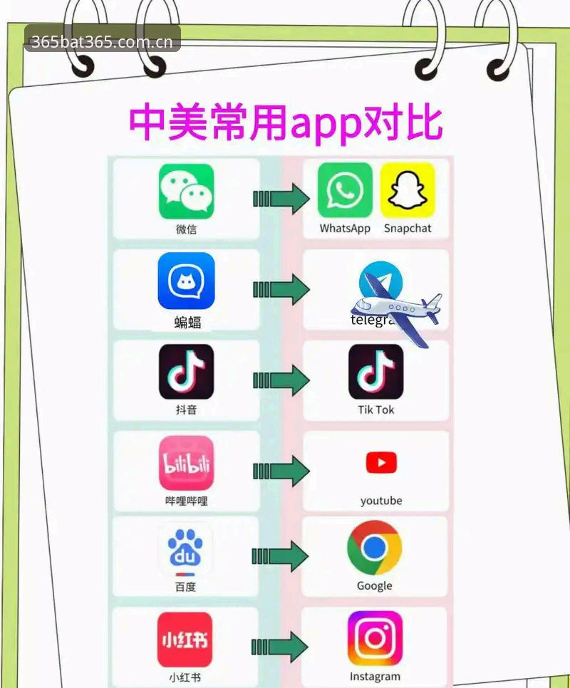 bat365娱乐平台iOS版 bat365平台iOS版与Android版对比:哪个更适合你的体育娱乐需求?